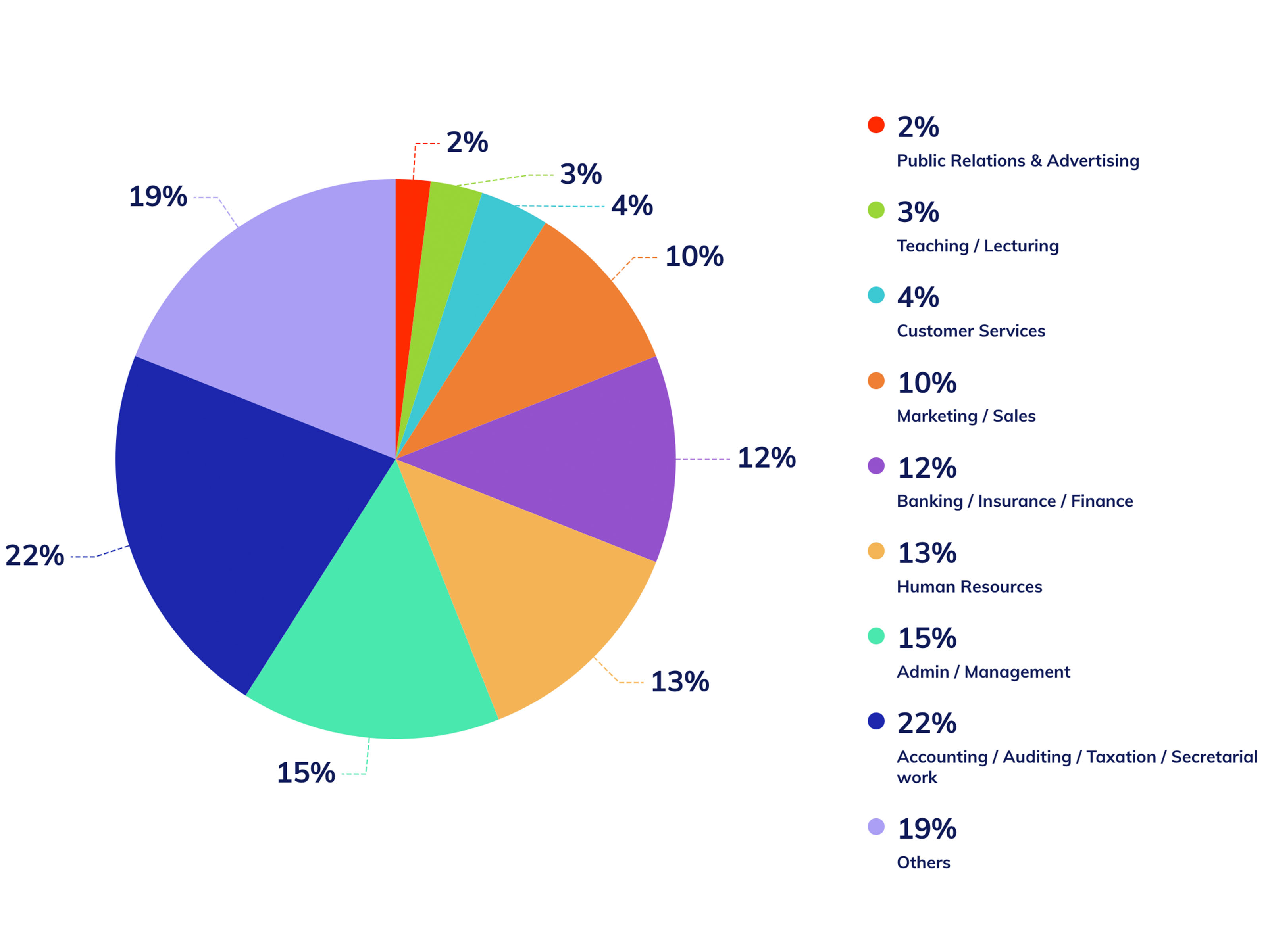 2019-updated-piechart