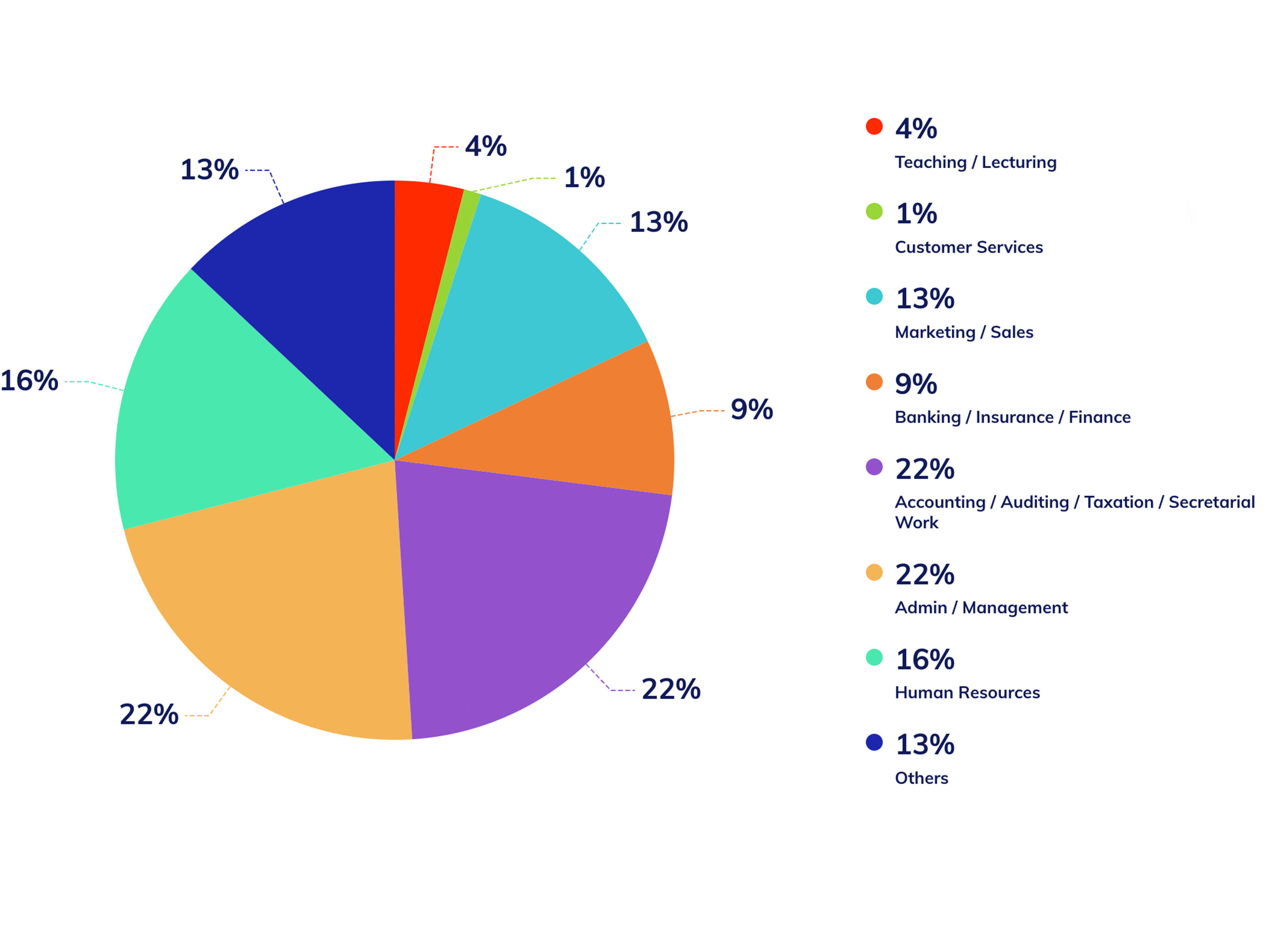 2020-updated-piechart