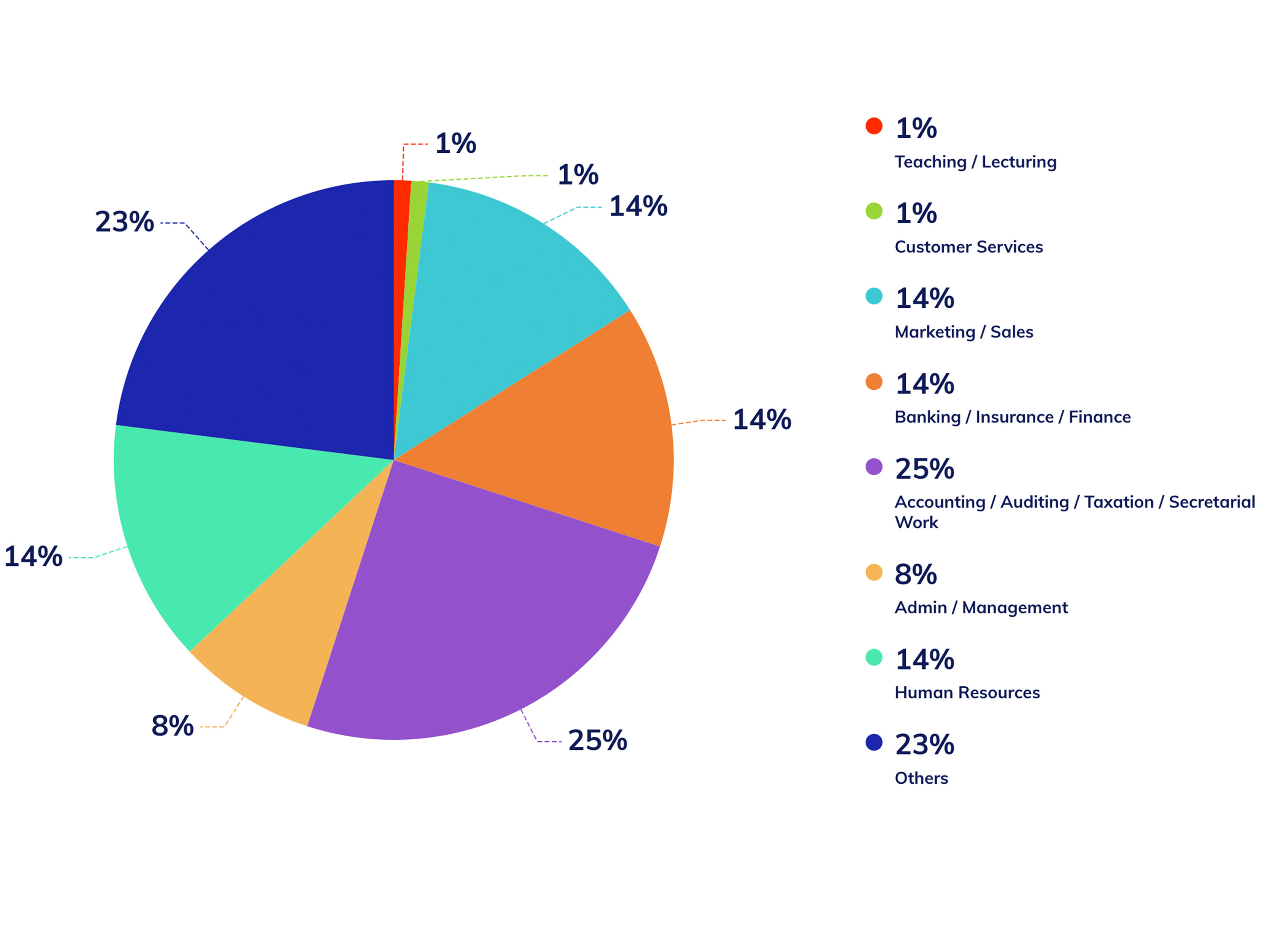 2021-updated-piechart