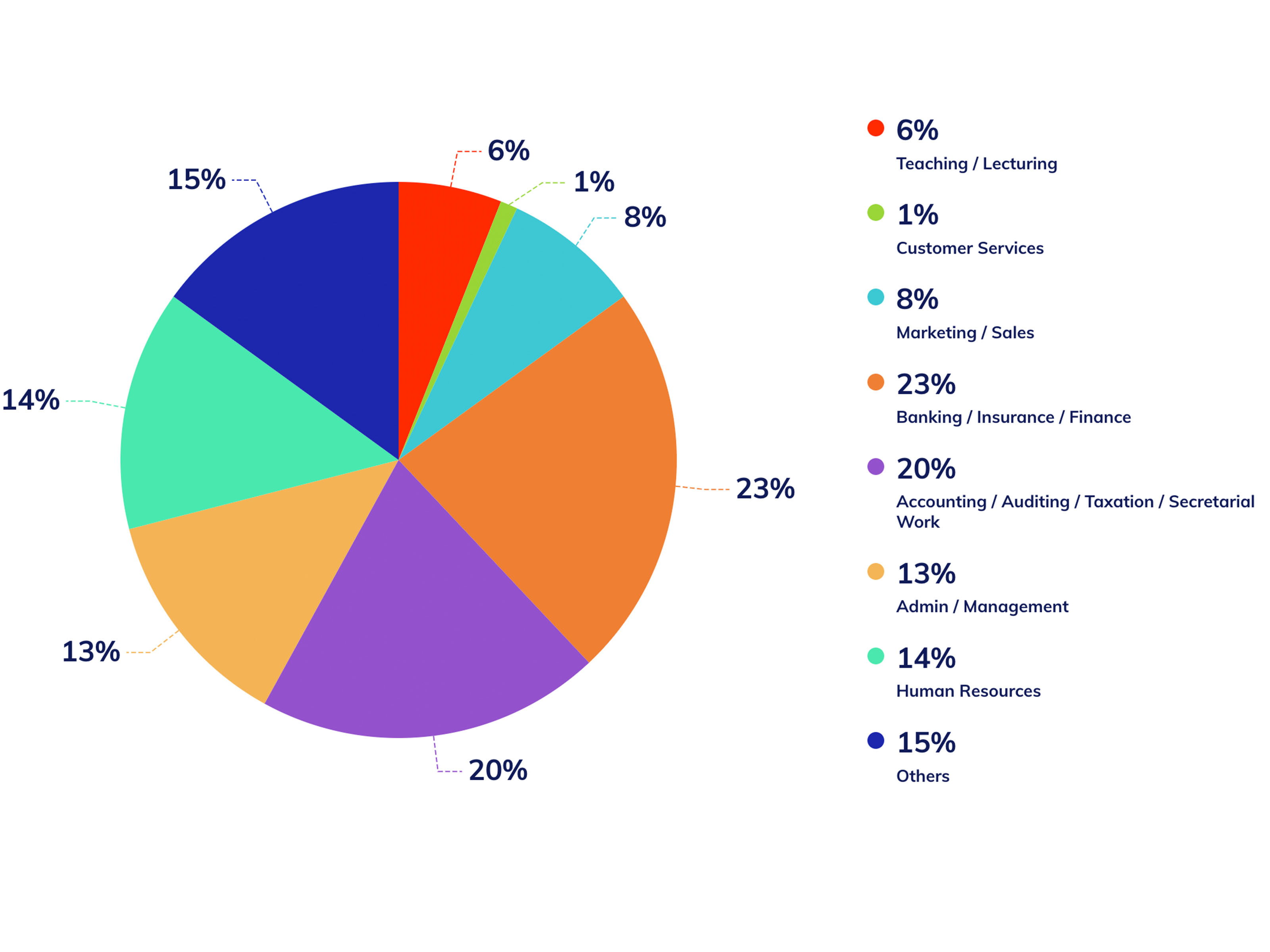 2022-updated-piechart