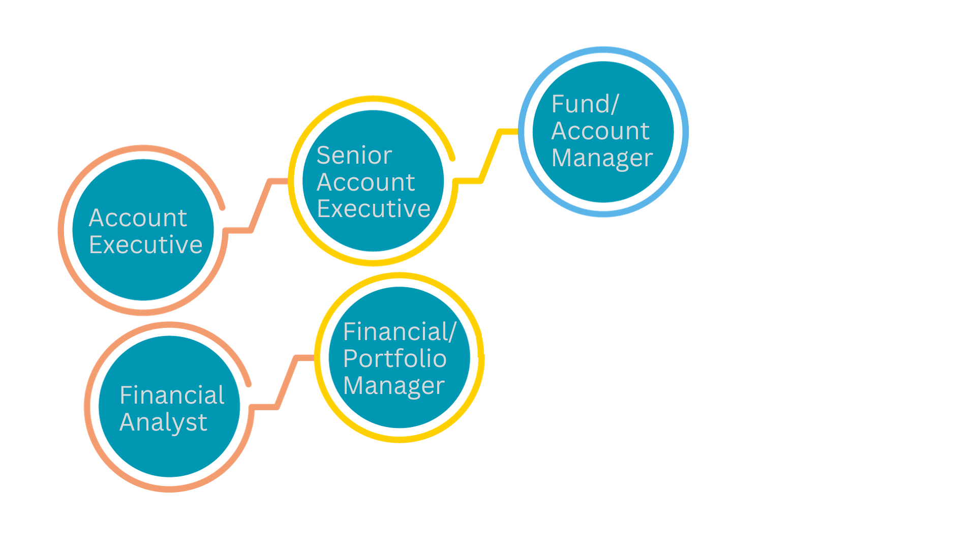 Finance1