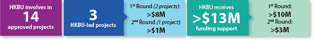 UGC funding overview