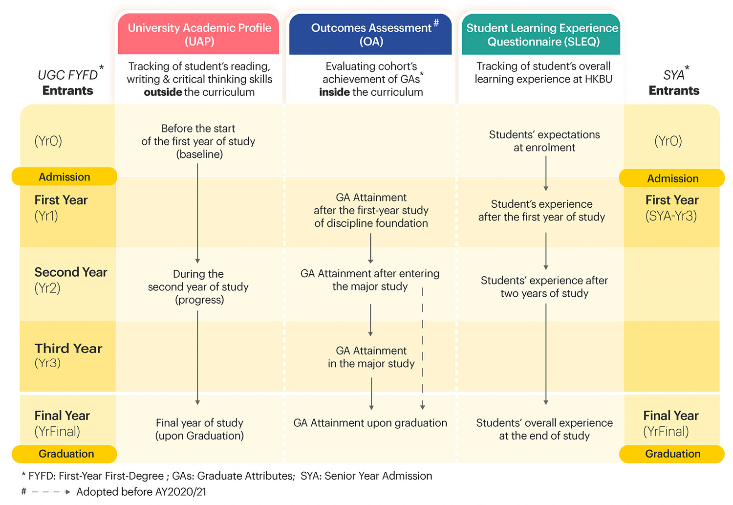 Evidence Collection for Quality Assurance