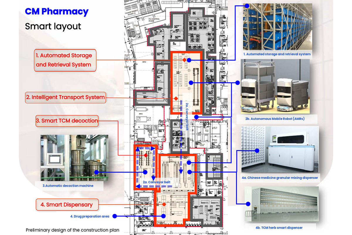 CM Pharmacy