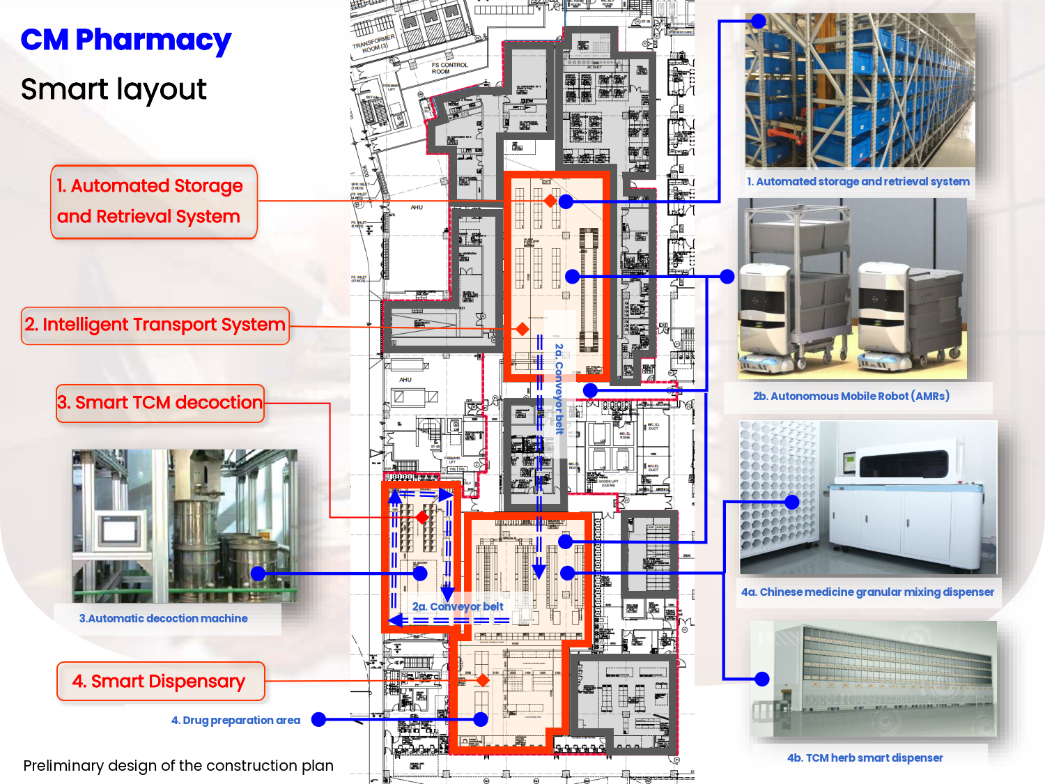 Smart pharmacy