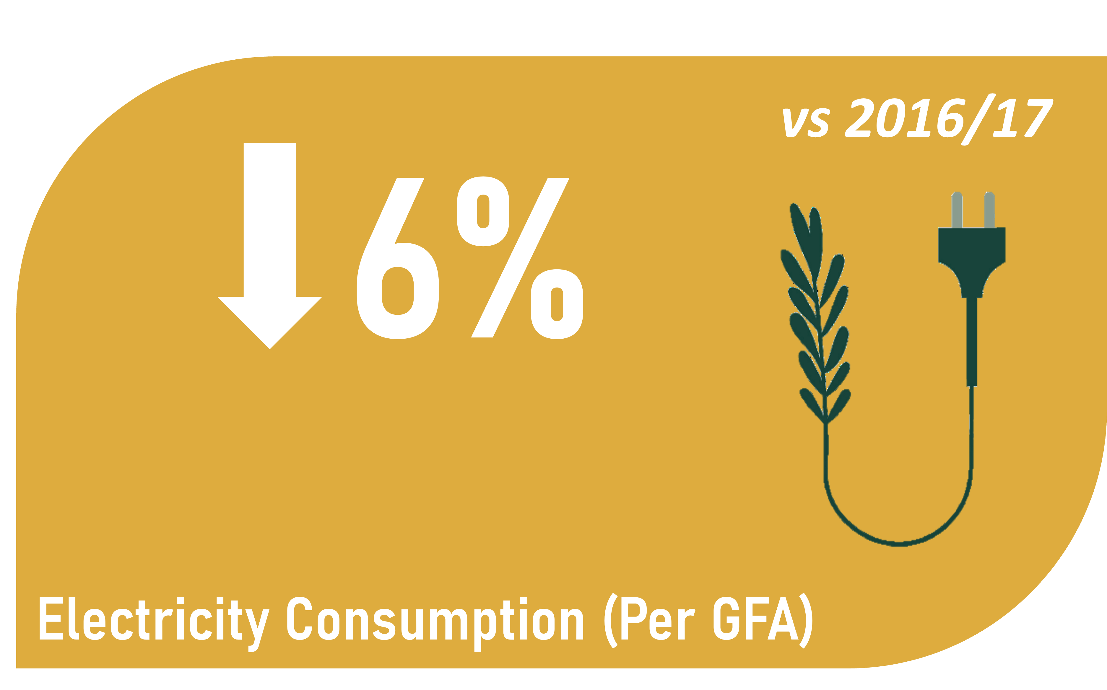Energy Consumption 2022-23