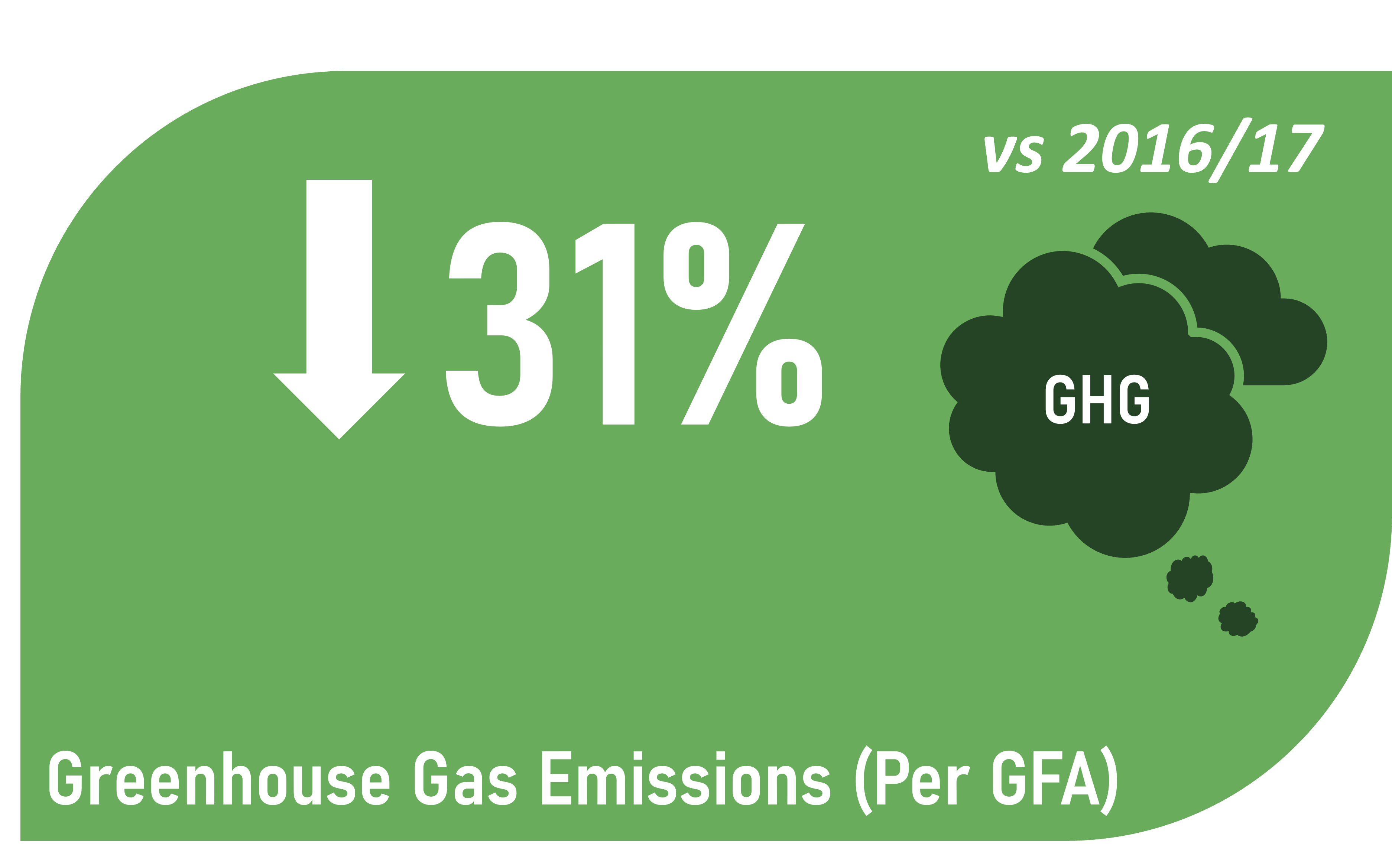 GHG Emissions