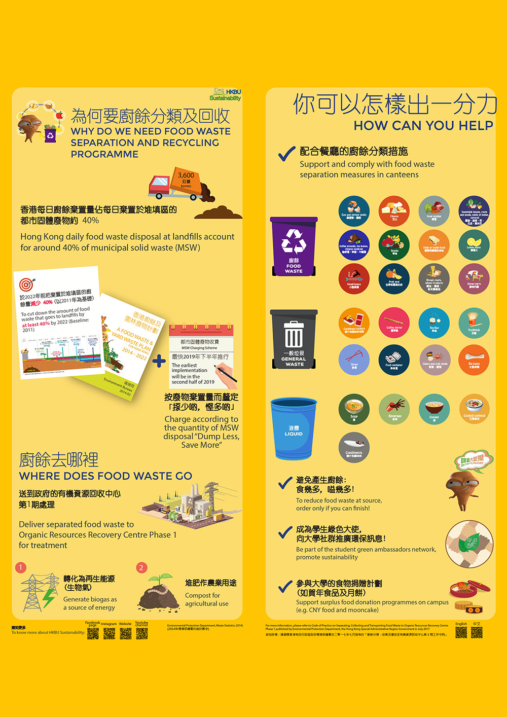 Separate and Recycle Food Waste