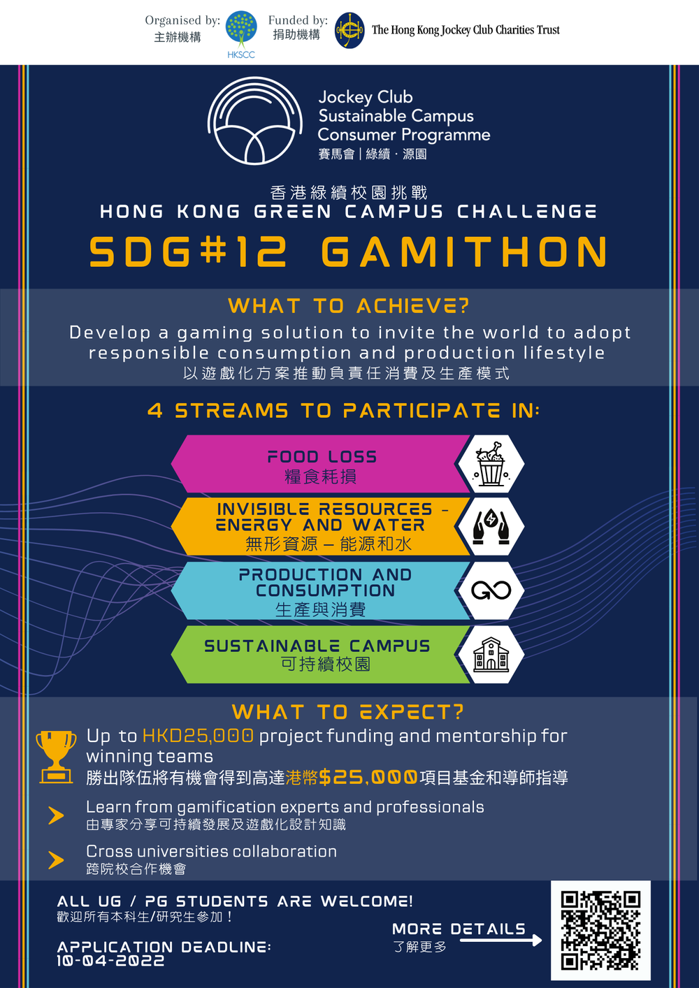 2. GAMIthon