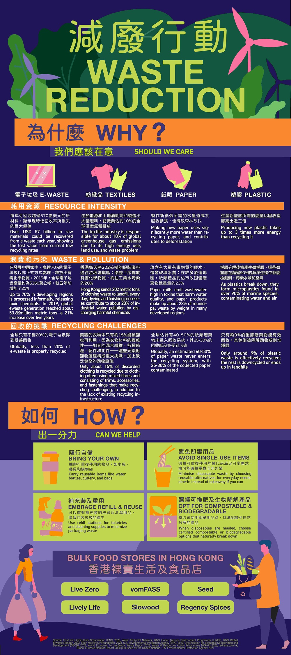 Waste Reduction_p