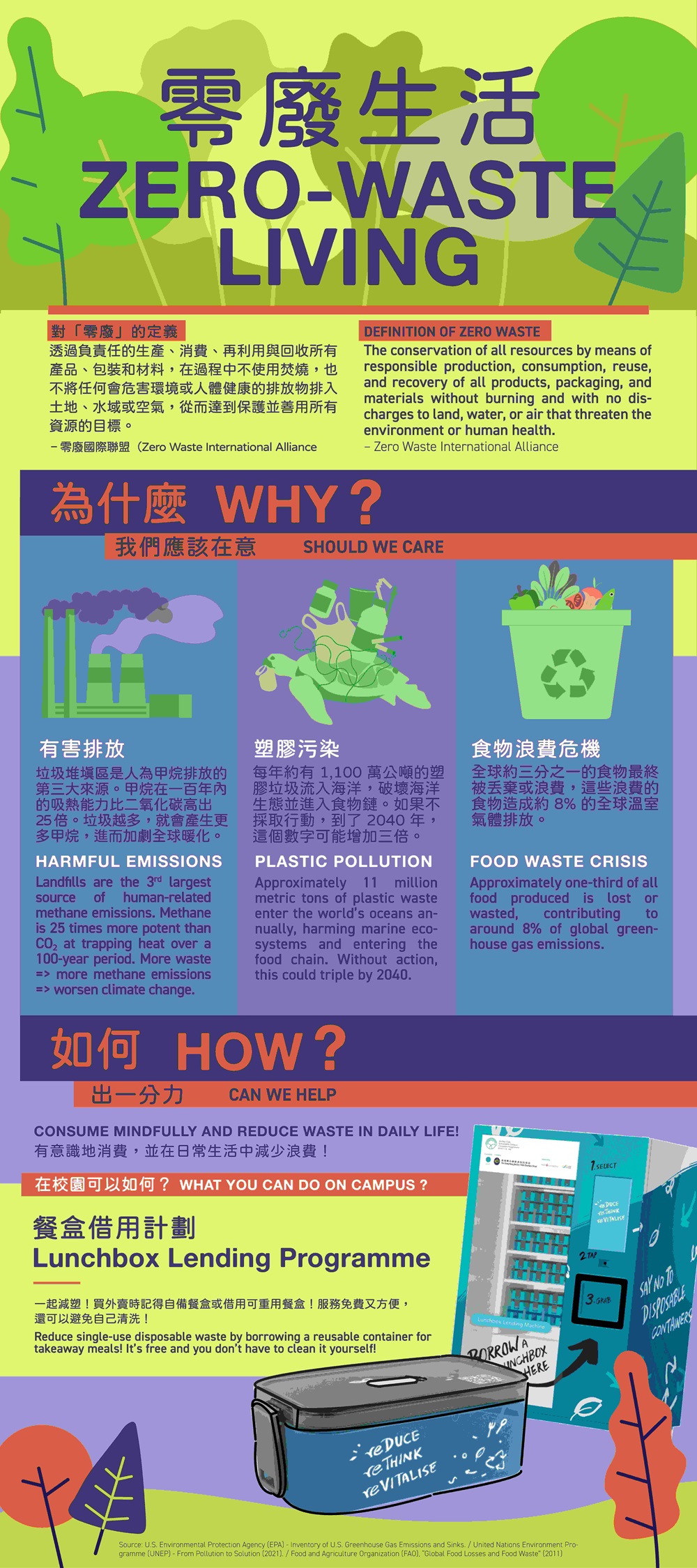 Zero-waste living_p