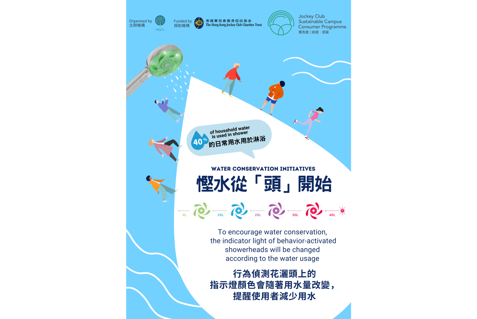 Water Saving Reminder for Showering