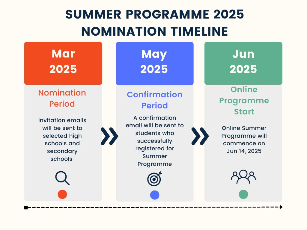 Nomination Timeline 2025