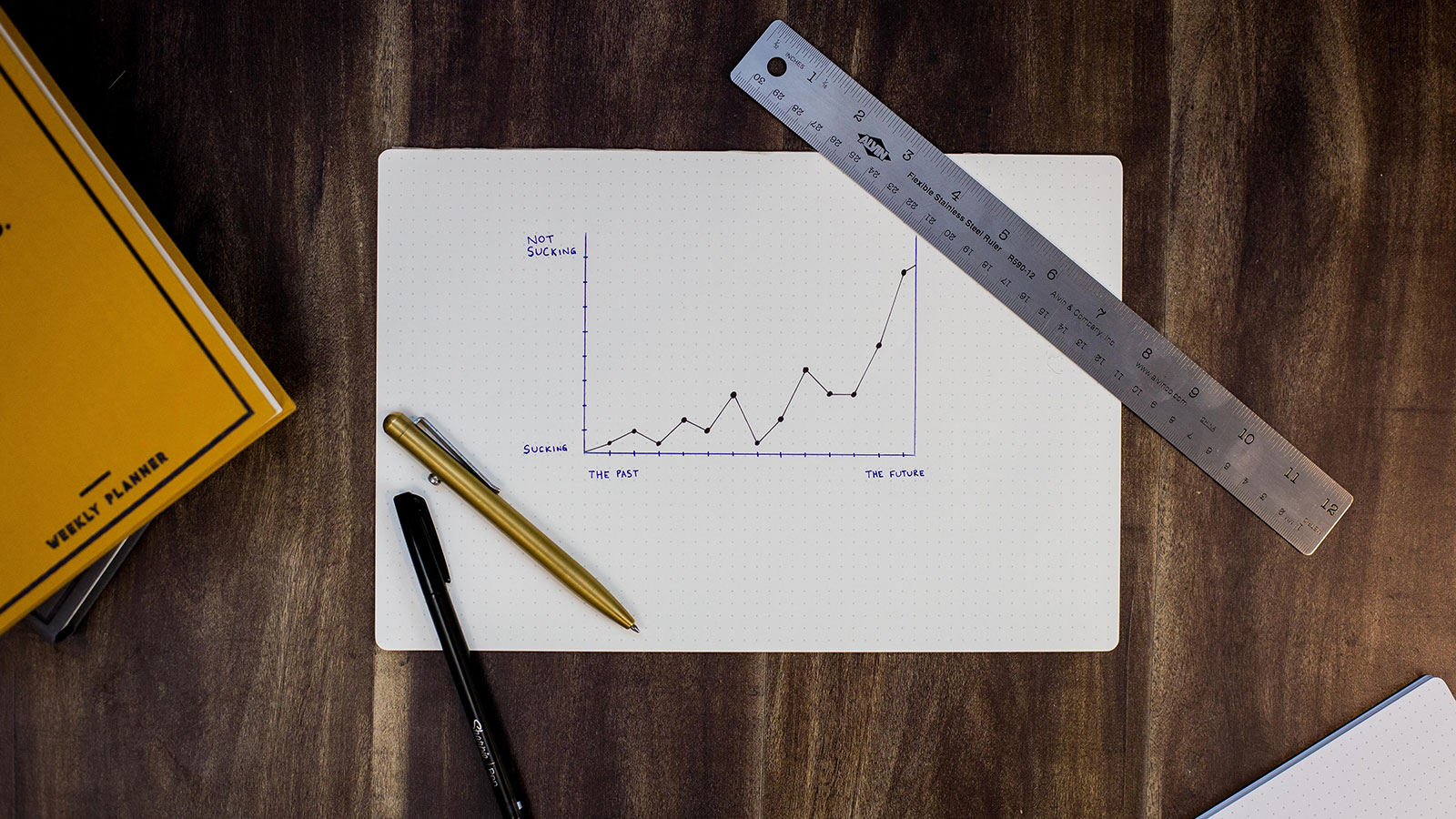 Performance Management