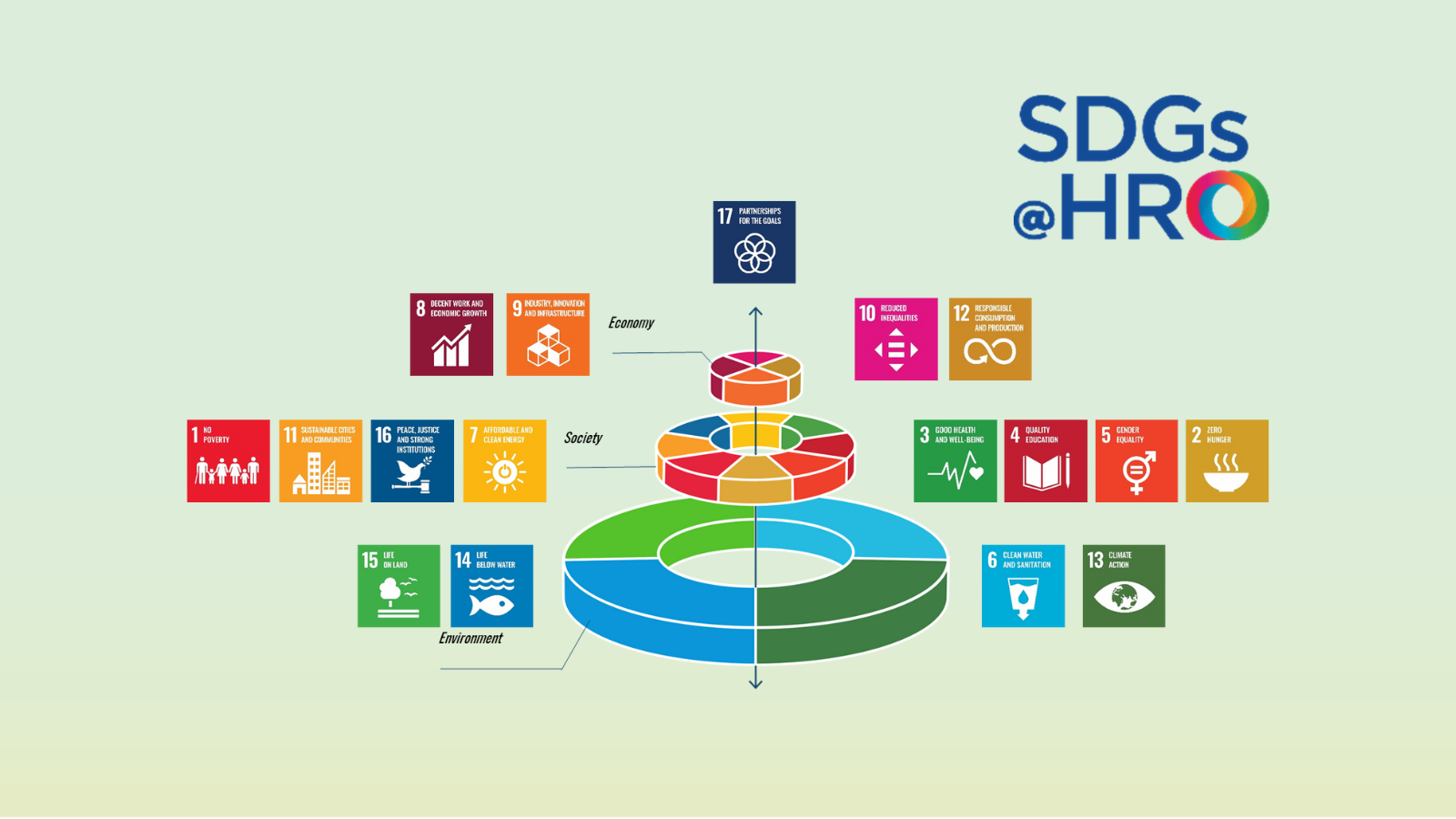 Do you know all 17 SDGs?