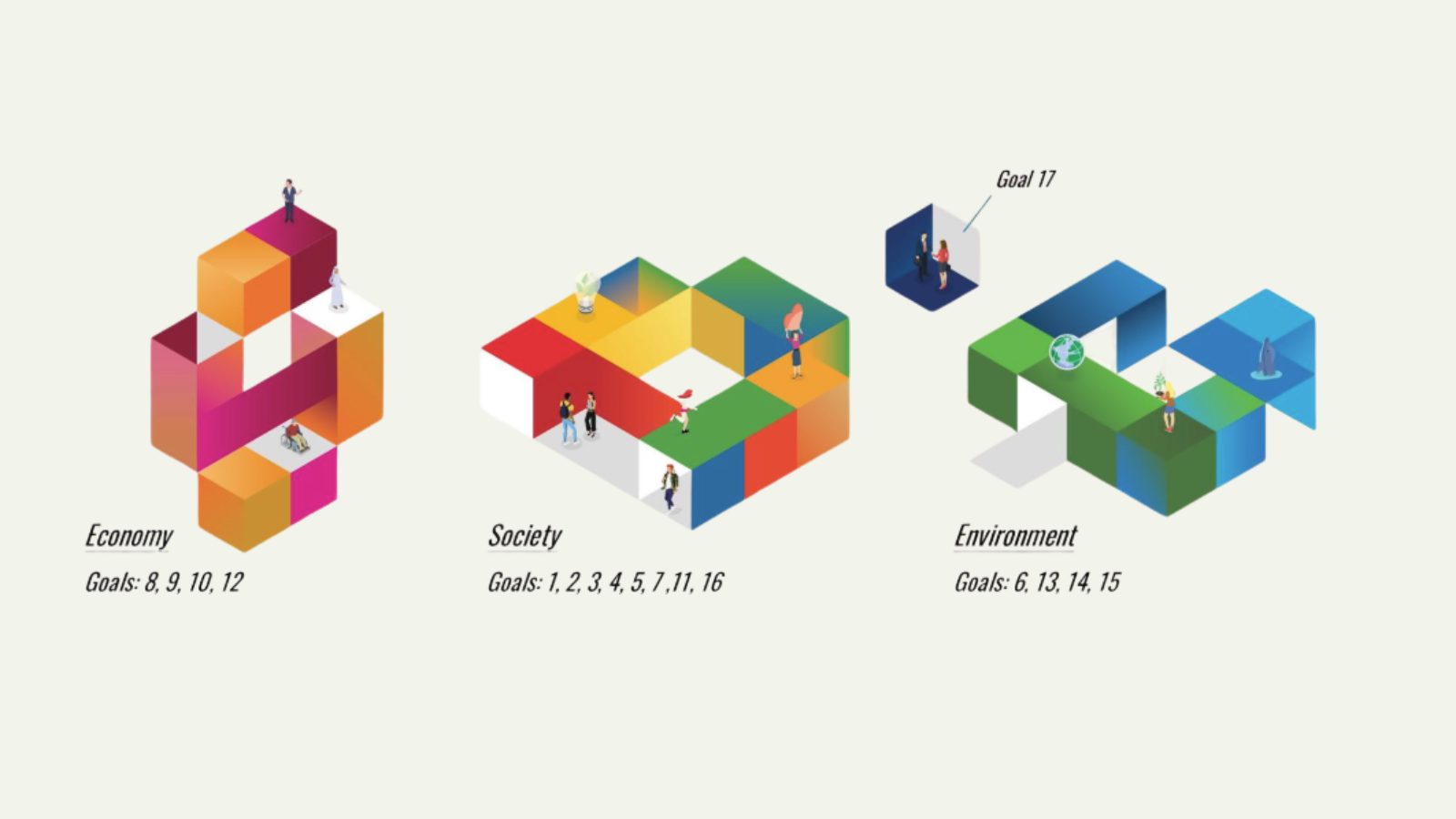 Introducing SDGs@HRO