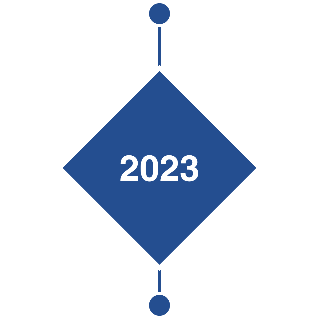 2023