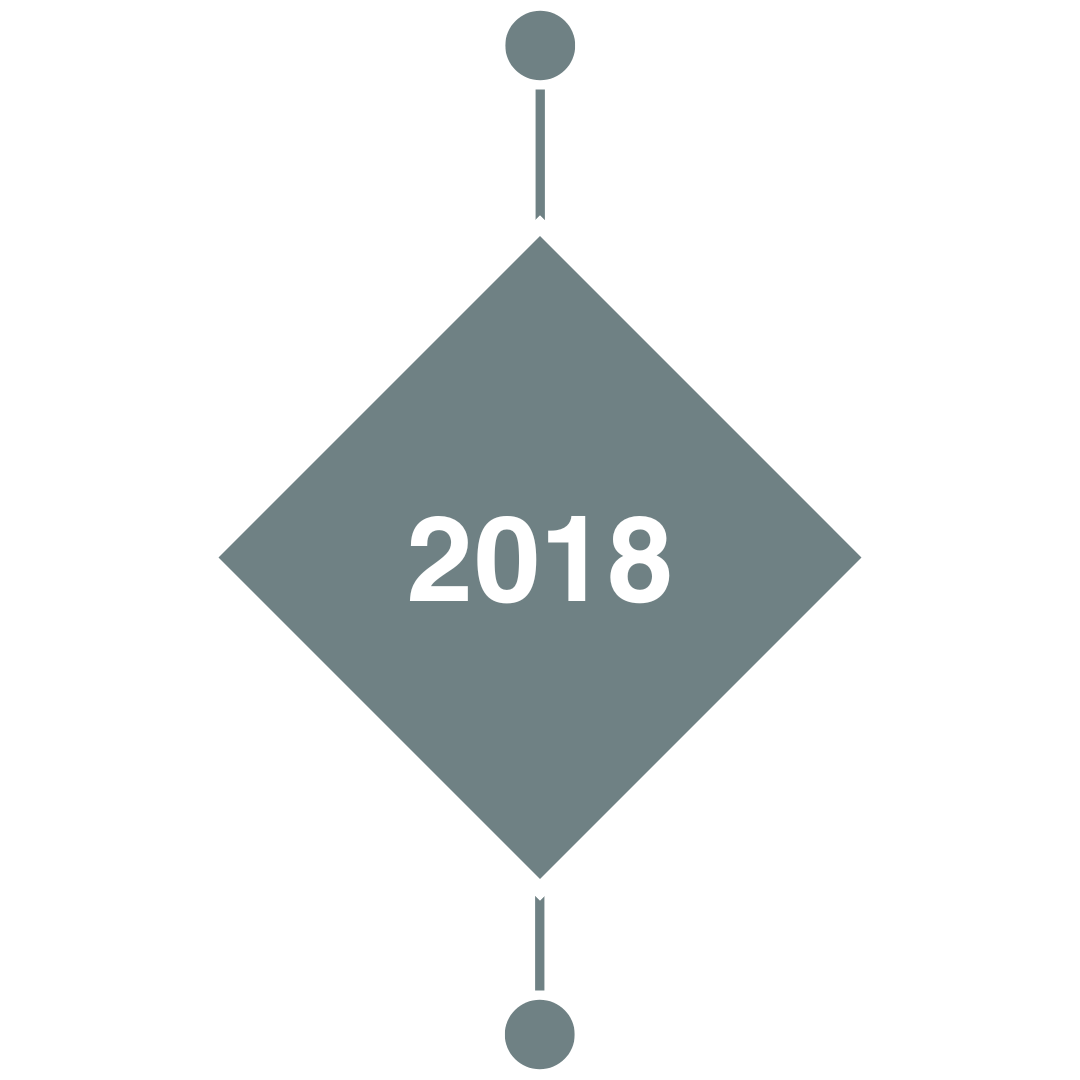 2018