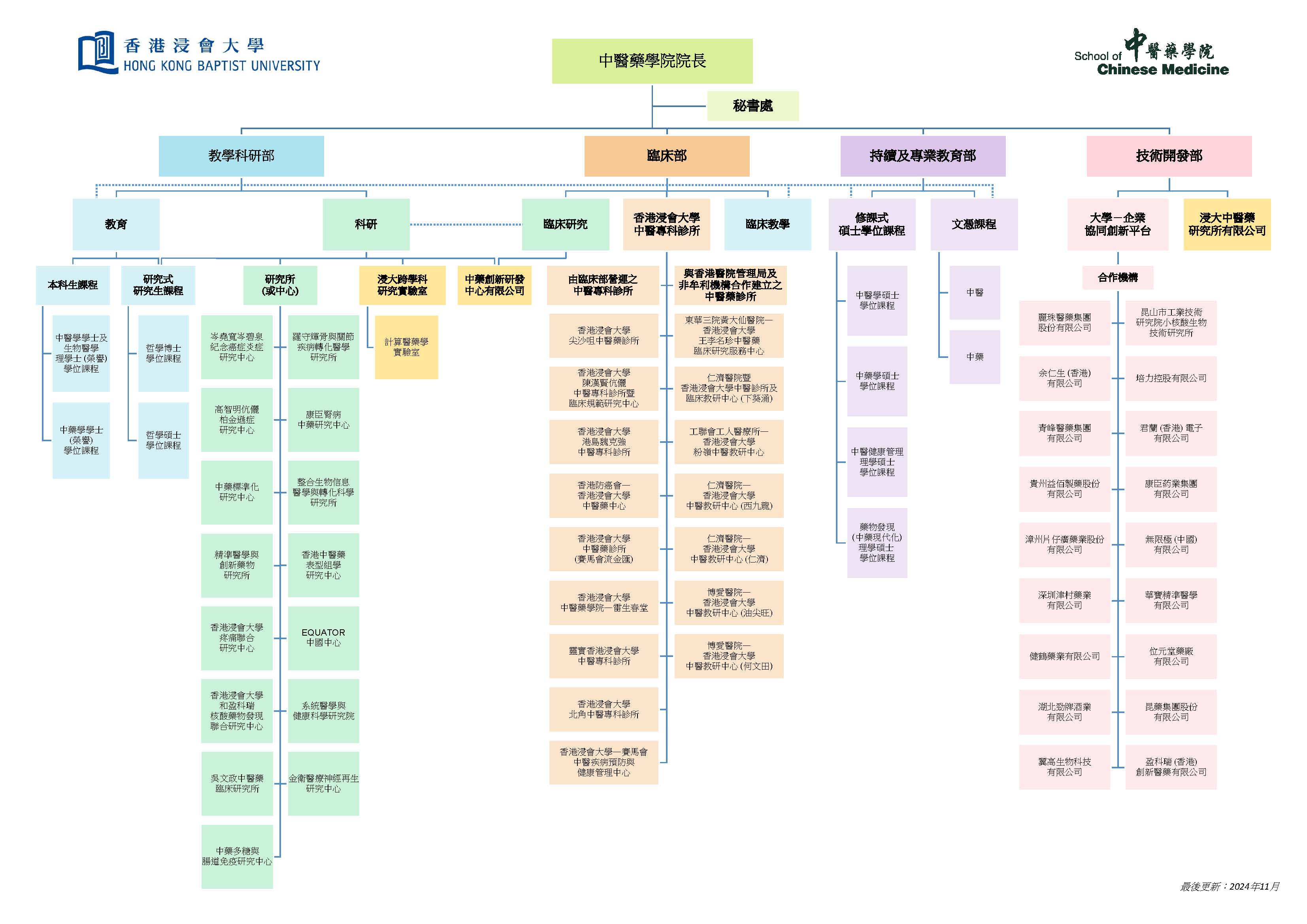 學院架構圖