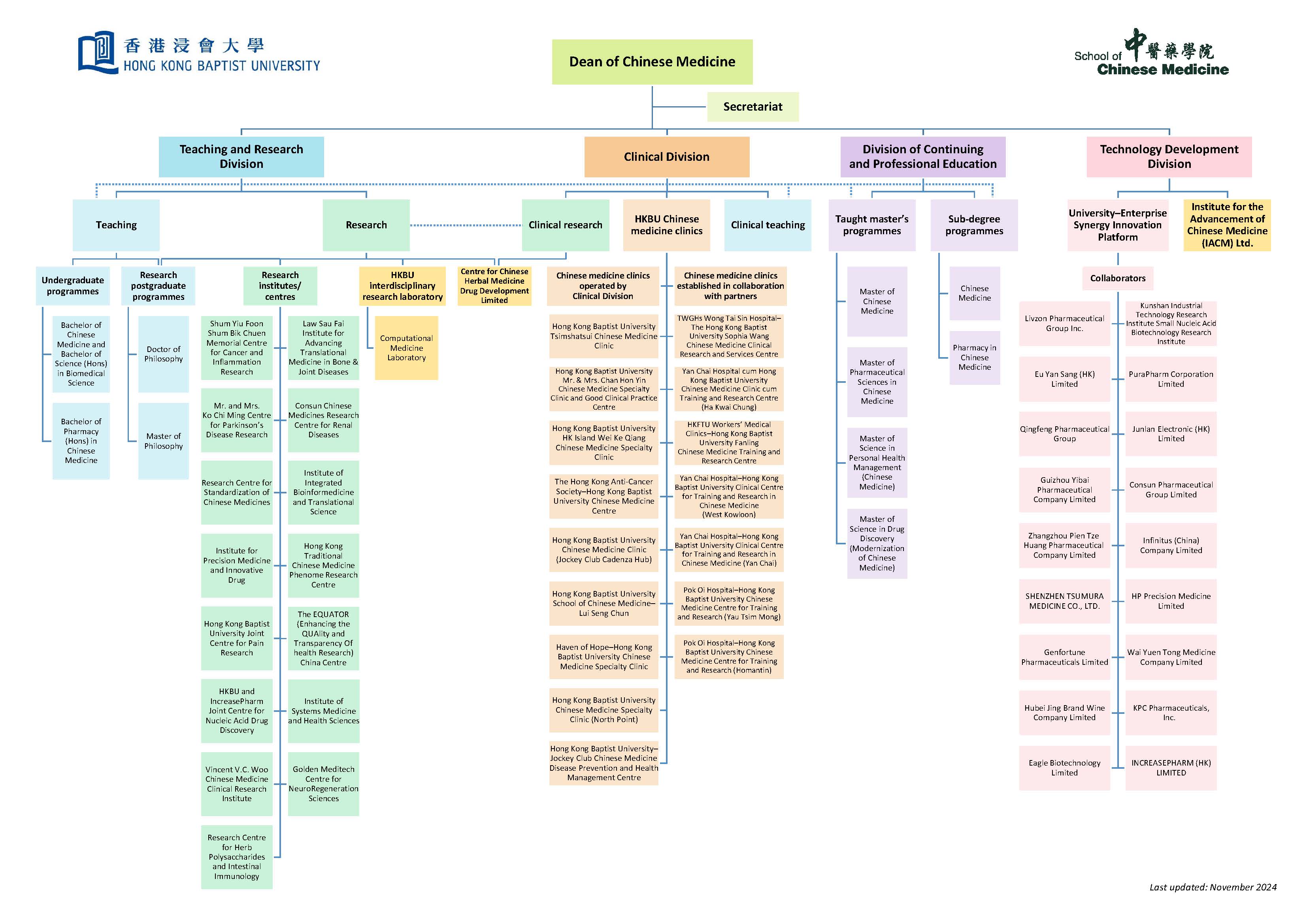 Organisation Chart of the School of Chinese Medicine